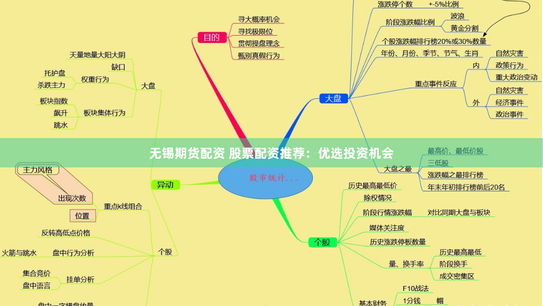 无锡期货配资 股票配资推荐：优选投资机会