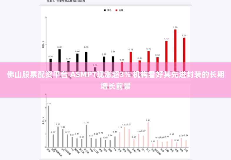 佛山股票配资平台 ASMPT现涨超3% 机构看好其先进封装的长期增长前景